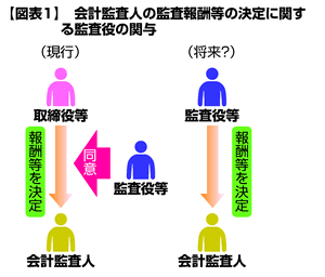 インセンティブのねじれは解消すべきか 2010 2 26